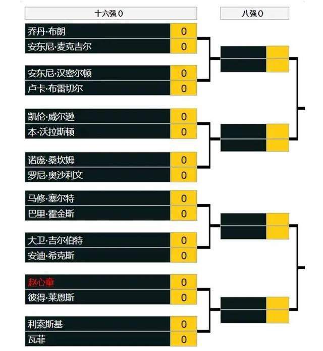 根据此前消息，国足已确认分别于本月25日、29日与阿联酋当地一家二级俱乐部代表队和阿曼国家队进行热身赛，余下两个热身对手待定。